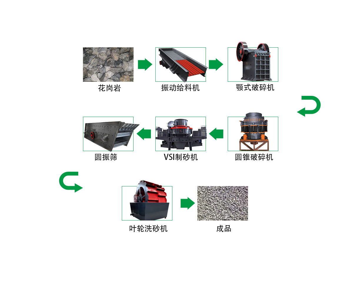 花崗巖破碎制砂生產(chǎn)線 1 花岗岩破碎制砂生产线 - 出口花岗岩生产线(images 1)