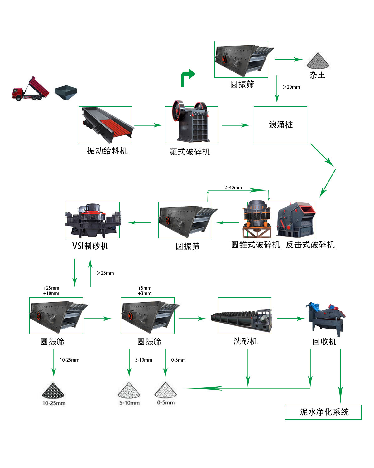 湿法制砂生产线 - 出口湿法制砂生产线（images 1）