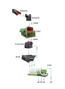 設計生產(chǎn)線三要素，丁博教您如何設計生產(chǎn)線