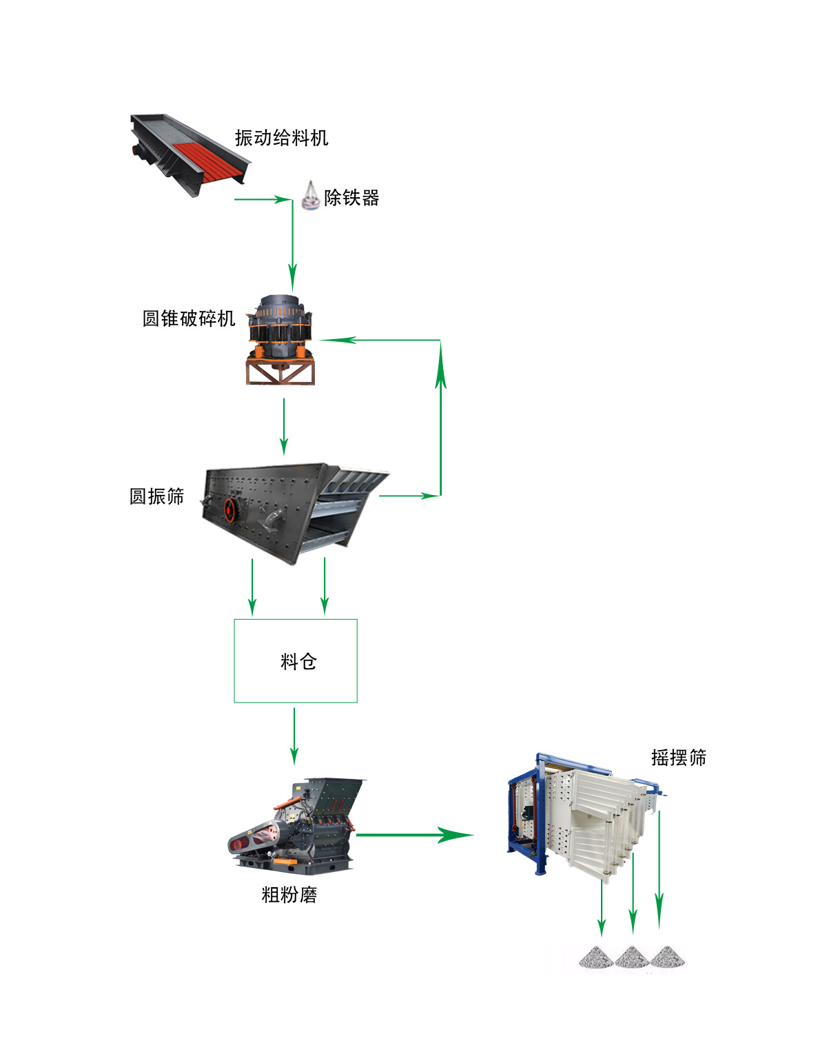 精品砂生產(chǎn)線 1 精品砂生产线 - 出口砂石生产线(images 1)